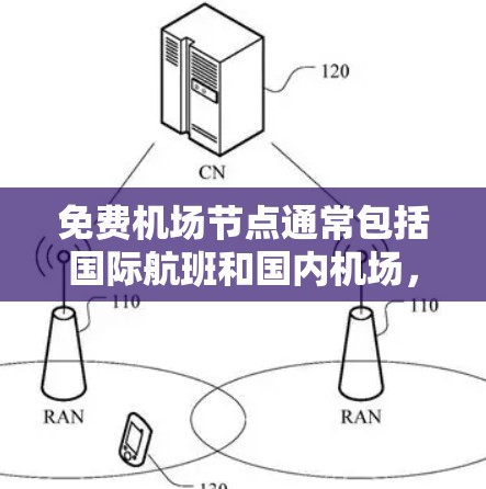 免费机场节点通常包括国际航班和国内机场,以下是几个常见的免费机场节点 免费机场节点通常包括国际航班和国内机场,以下是几个常见的免费机场节点