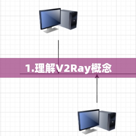 1.理解V2Ray概念 1.理解V2Ray概念