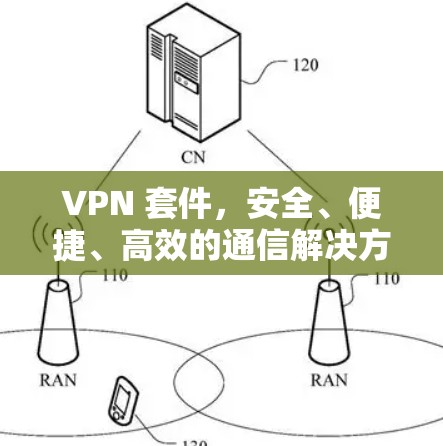 VPN 套件，安全、便捷、高效的通信解决方案