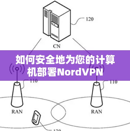 如何安全地为您的计算机部署NordVPN