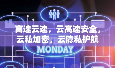 高速云速，云高速安全，云私加密，云隐私护航
