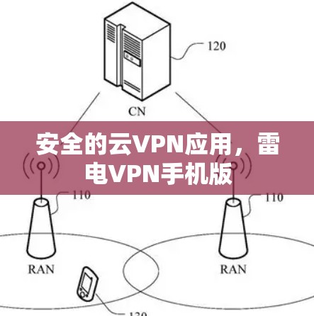 安全的云VPN应用，雷电VPN手机版
