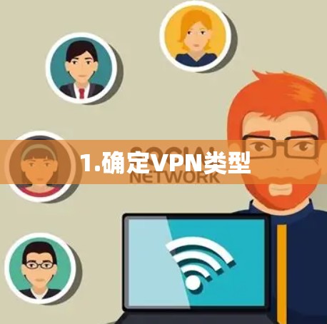1.确定VPN类型 1.确定VPN类型