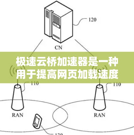 极速云桥加速器是一种用于提高网页加载速度和优化网站性能的加速工具。它通过调整页面结构、优化缓存、减少页面加载时间等方式帮助用户提高用户体验。以下是极速云桥加速器的使用体验的详细介绍